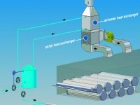 EV Heat Recovery